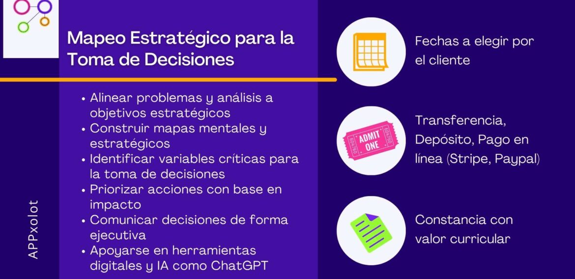 Mapeo Estratégico y Toma de Decisiones: Balanced Scorecard, Visual Thinking e IA