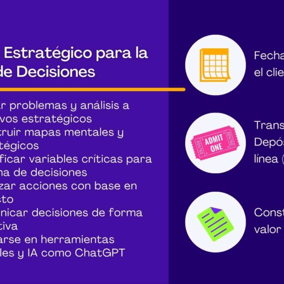 Mapeo Estratégico y Toma de Decisiones: Balanced Scorecard, Visual Thinking e IA
