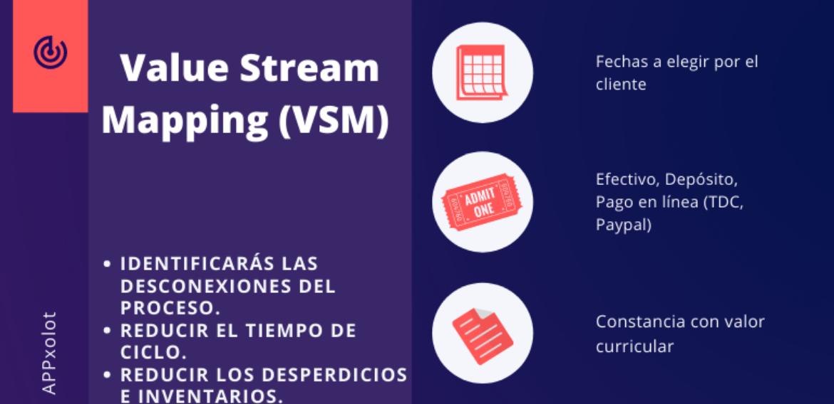 Value Stream Mapping (VSM)