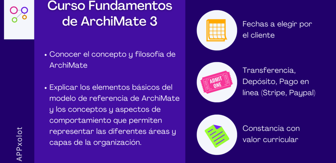 Fundamentos de ArchiMate 3