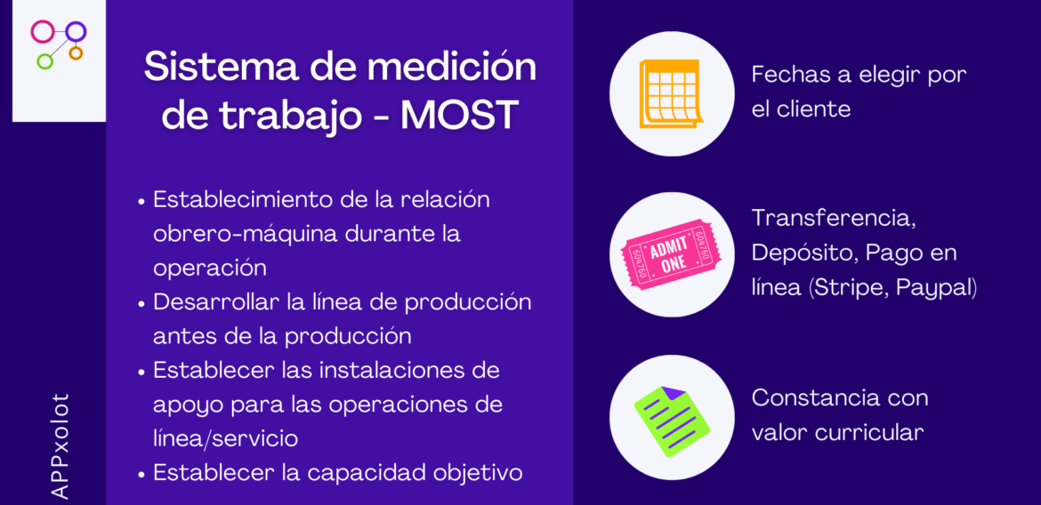 SISTEMA DE MEDICIÓN DE TRABAJO – MOST