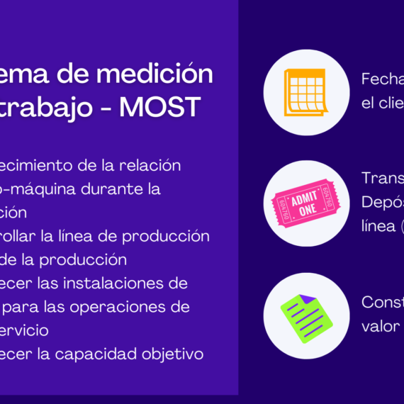 SISTEMA DE MEDICIÓN DE TRABAJO – MOST