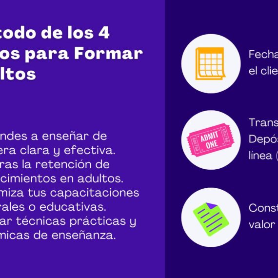 Método de los 4 Pasos para Formar Adultos 