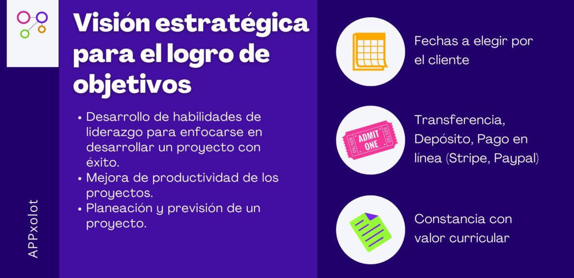 Visión estratégica para el logro de objetivos 