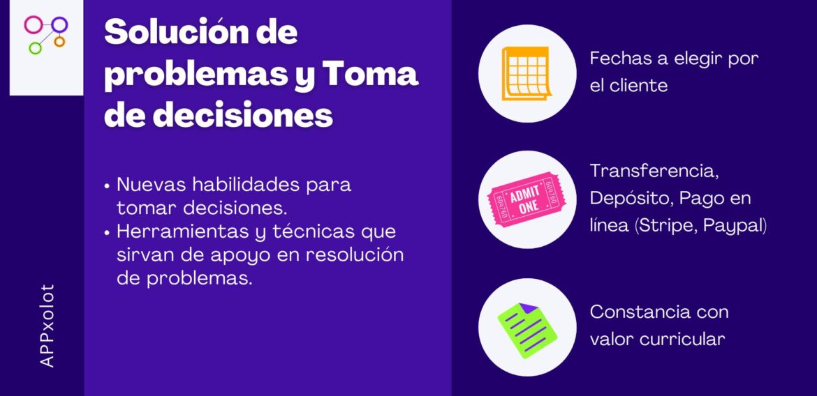Solución de problemas y Toma de decisiones 