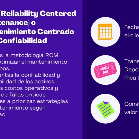RCM (Reliability Centered Maintenance) o Mantenimiento Centrado en la Confiabilidad 
