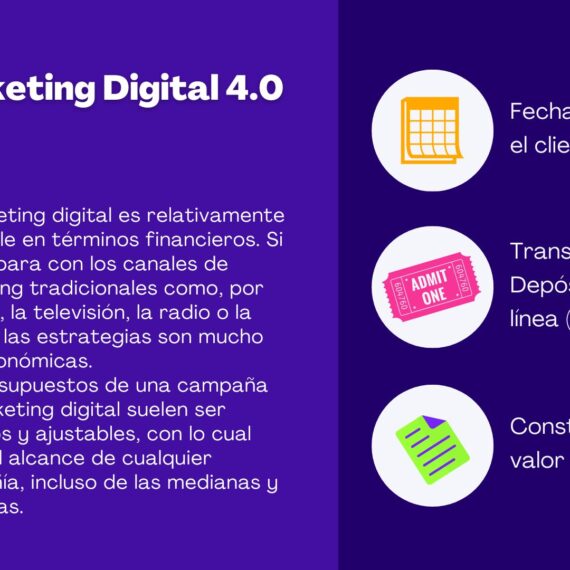 Marketing Digital 4.0