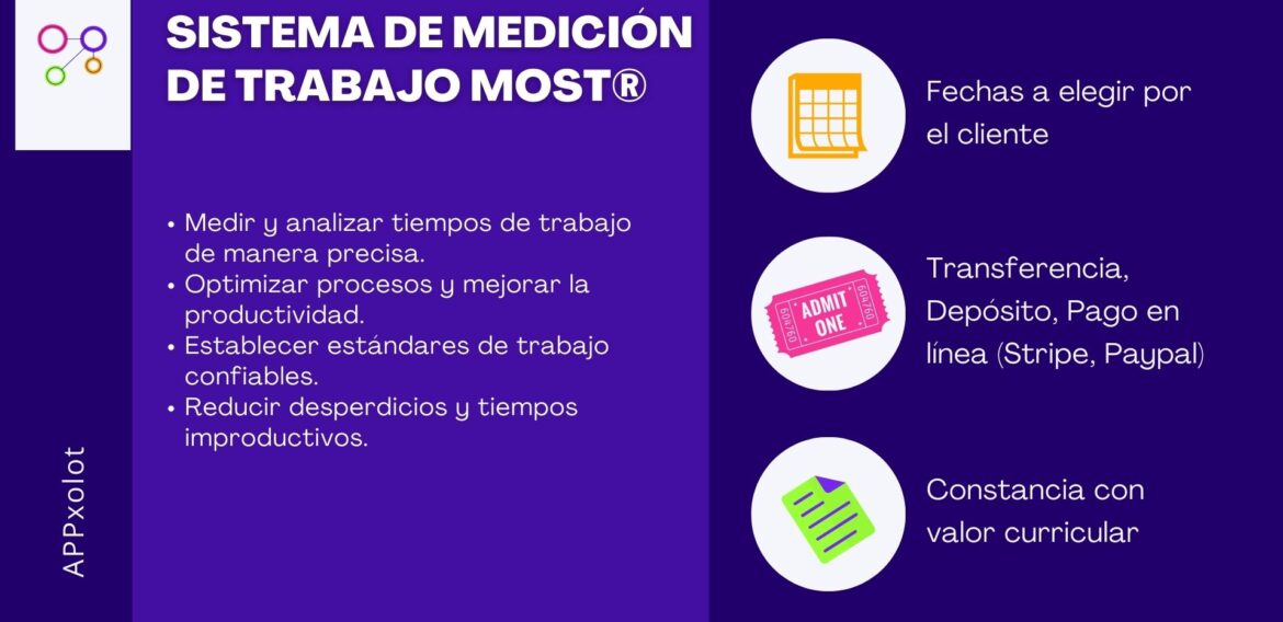 SISTEMA DE MEDICIÓN DE TRABAJO MOST®