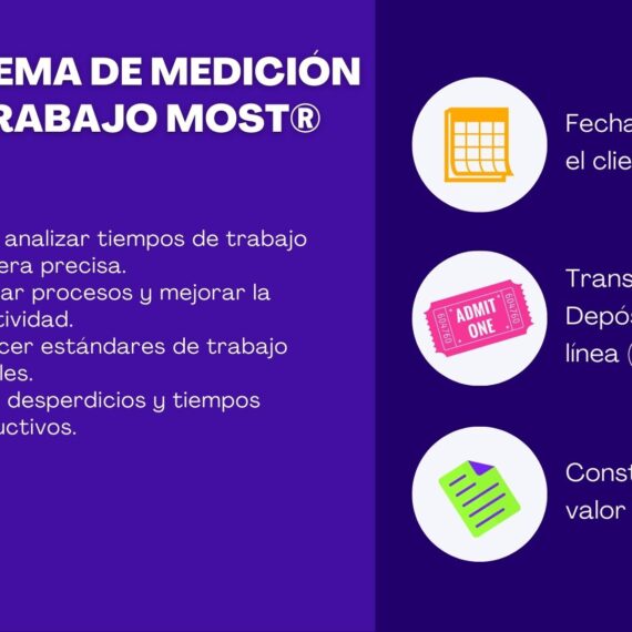 SISTEMA DE MEDICIÓN DE TRABAJO MOST®