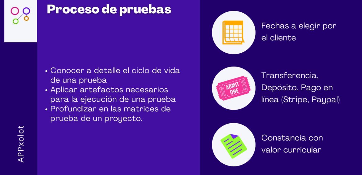 Proceso de pruebas 