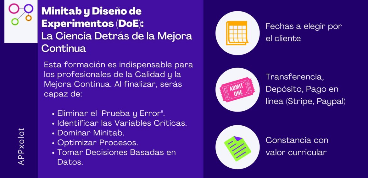 Minitab y Diseño de Experimentos (DoE)