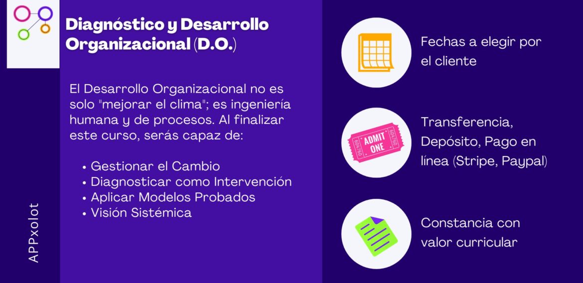 Diagnóstico y Desarrollo Organizacional (D.O.)