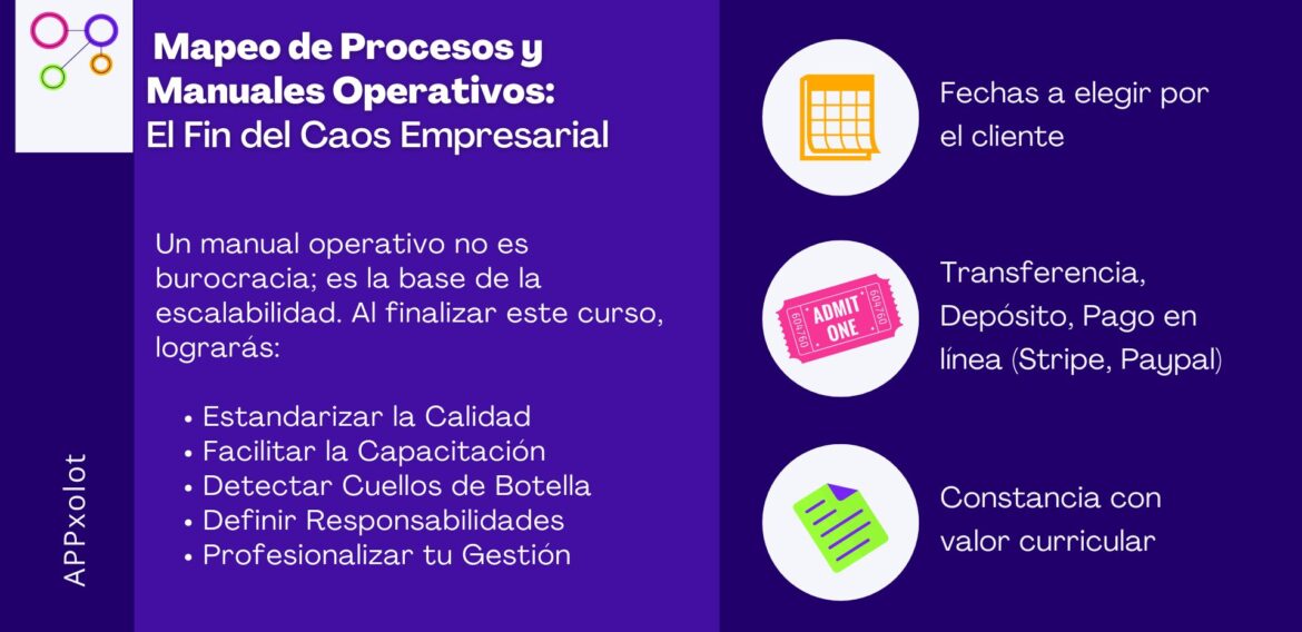 Mapeo de Procesos y Manuales Operativos