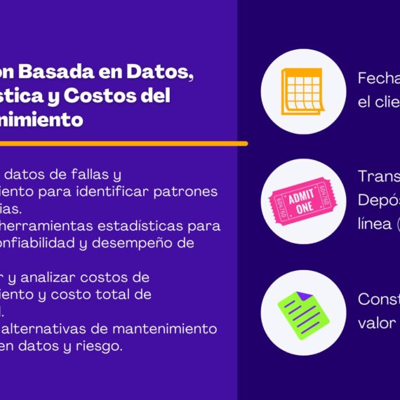 Ingeniería de Confiabilidad: Datos, Estadística y Costos del Mantenimiento