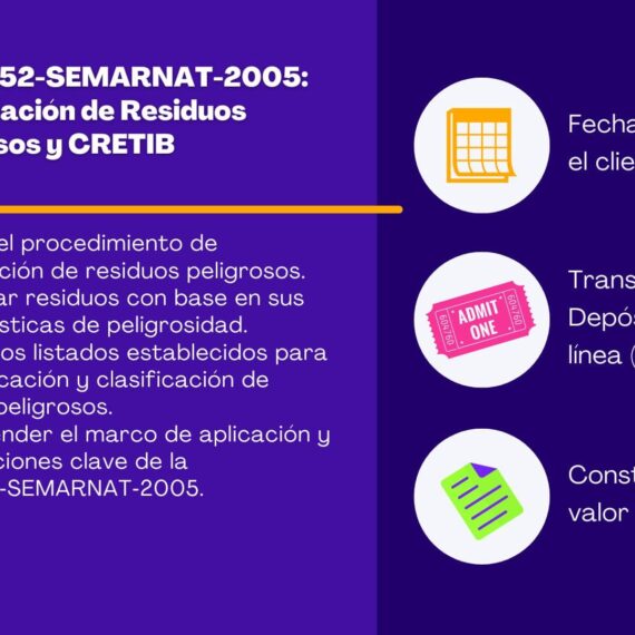 NOM-052-SEMARNAT-2005: Clasificación de Residuos Peligrosos y CRETIB