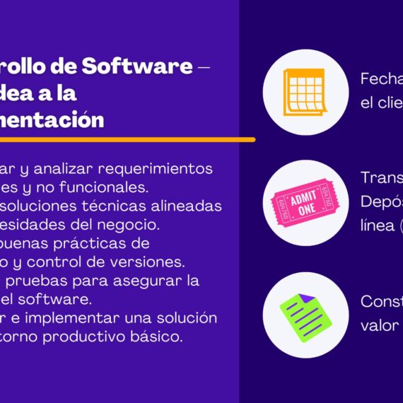 Desarrollo de Software (SDLC): Ciclo de Vida, Requerimientos y Despliegue