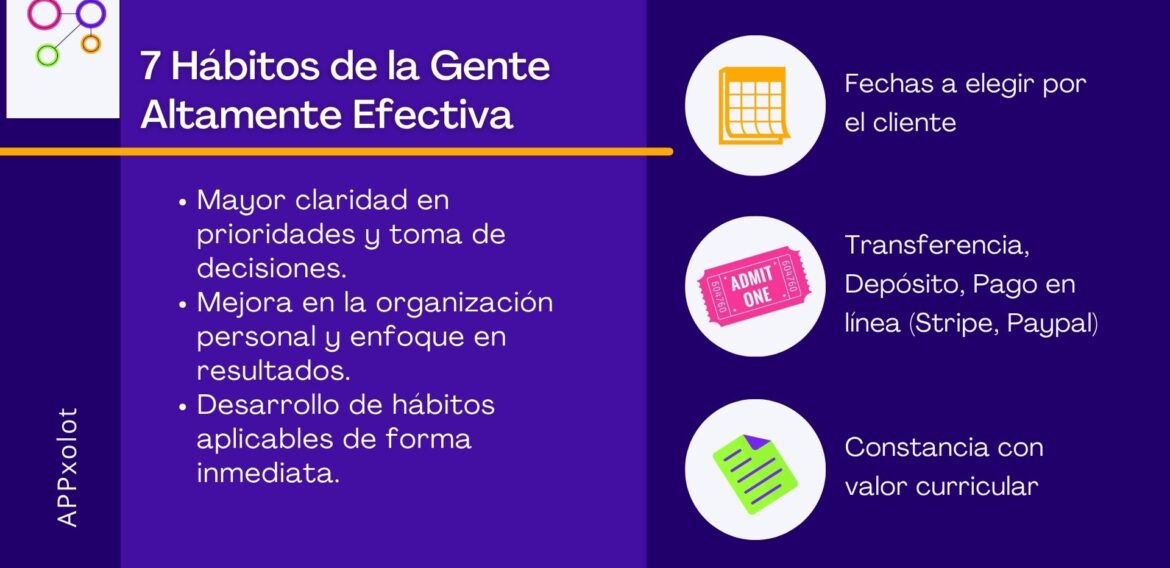 Taller Práctico de Efectividad Personal: Los 7 Hábitos del Alto Rendimiento Organizacional