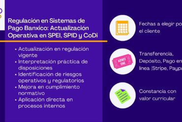 Regulación en Sistemas de Pago Banxico: Actualización Operativa en SPEI, SPID y CoDi