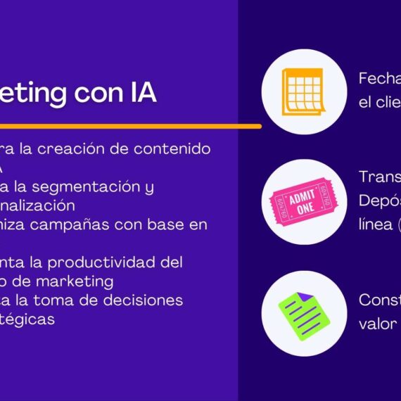 Marketing con Inteligencia Artificial: Contenido, Automatización y Estrategia de Conversión