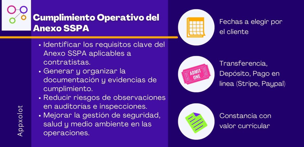 Cumplimiento Operativo del Anexo SSPA