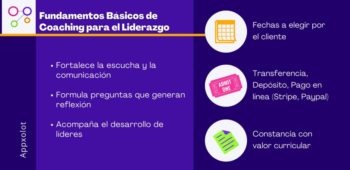 Fundamentos Básicos de Coaching para el Liderazgo
