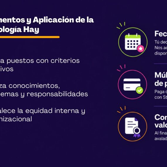 Fundamentos y Aplicación de la Metodología Hay para la Evaluación de Puestos