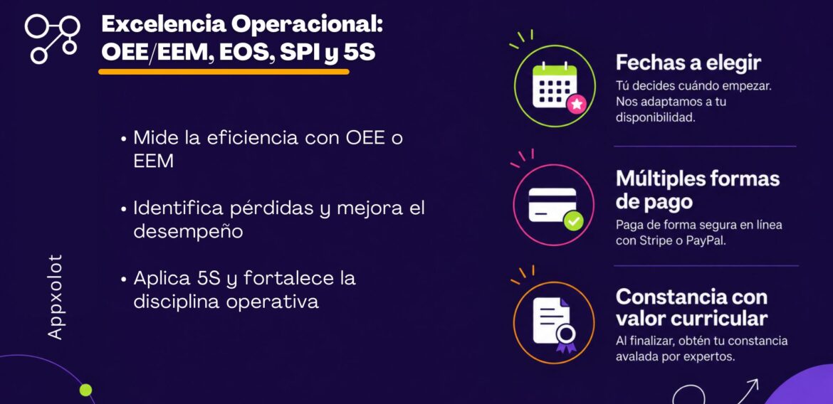 Excelencia Operacional: OEE/EEM, EOS, SPI y 5S
