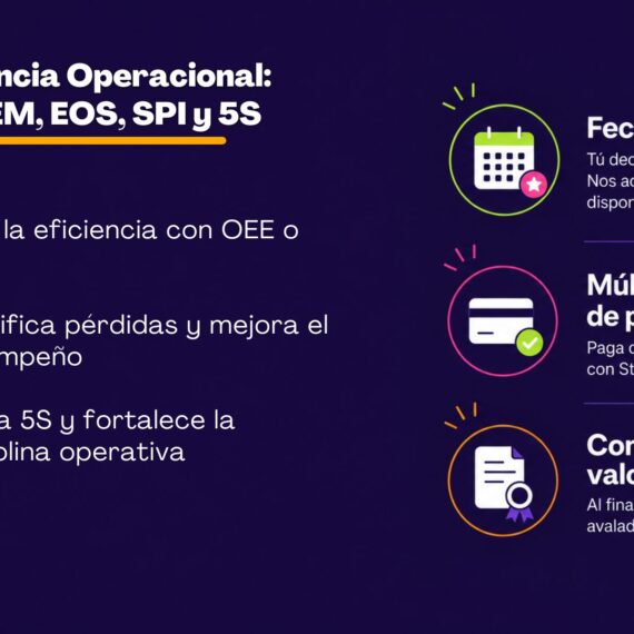 Excelencia Operacional: OEE/EEM, EOS, SPI y 5S
