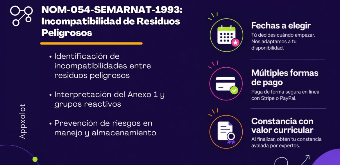 NOM-054-SEMARNAT-1993: Incompatibilidad de Residuos Peligrosos