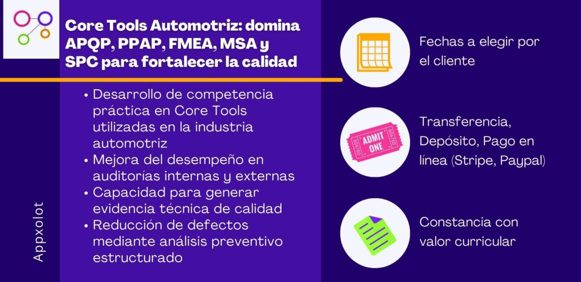 Core Tools Automotriz: domina APQP, PPAP, FMEA, MSA y SPC para fortalecer la calidad