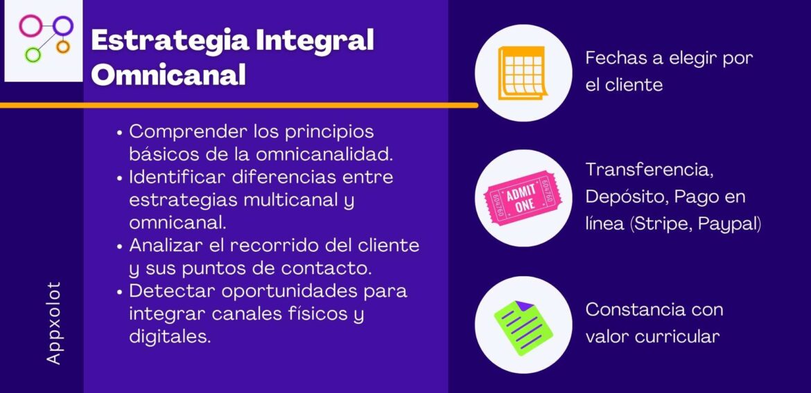 Estrategia omnicanal: la clave para ofrecer una experiencia de cliente consistente