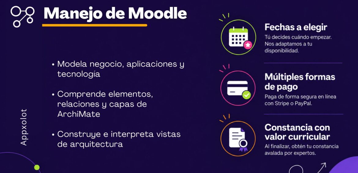 ArchiMate 3: Elementos Básicos y Modelado