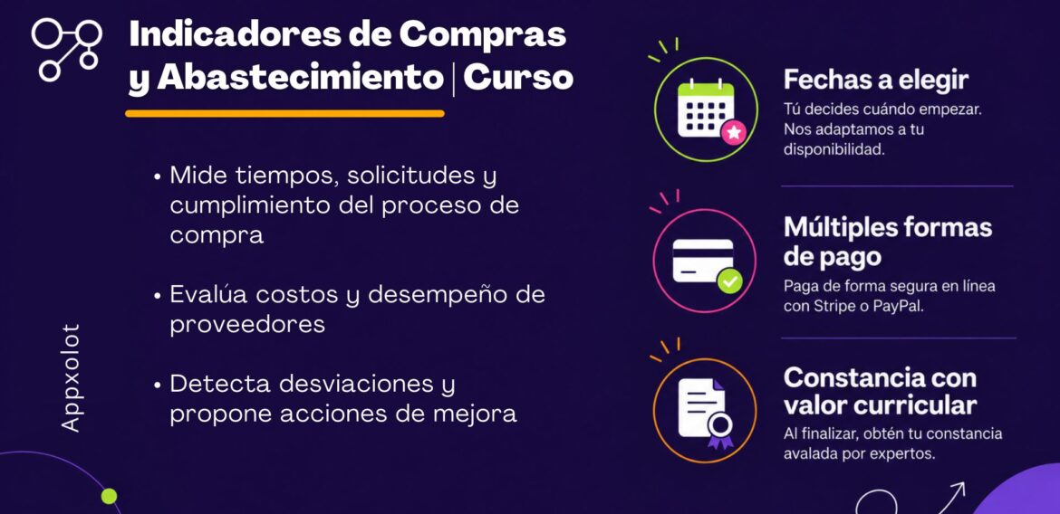 Indicadores de Compras y Abastecimiento