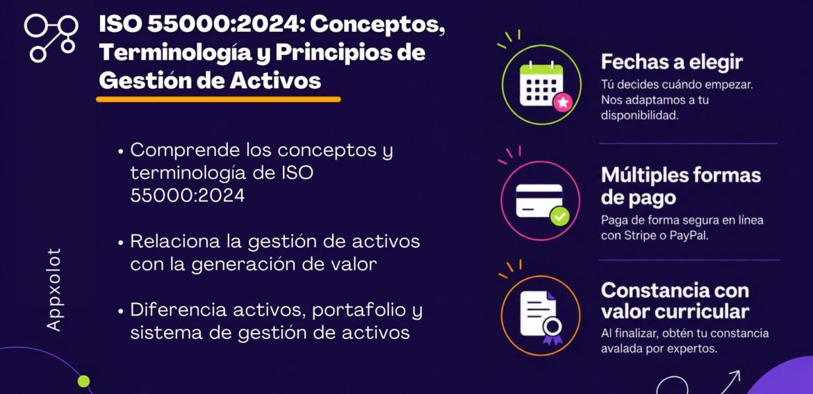 ISO 55000:2024: Conceptos, Terminología y Principios de Gestión de Activos