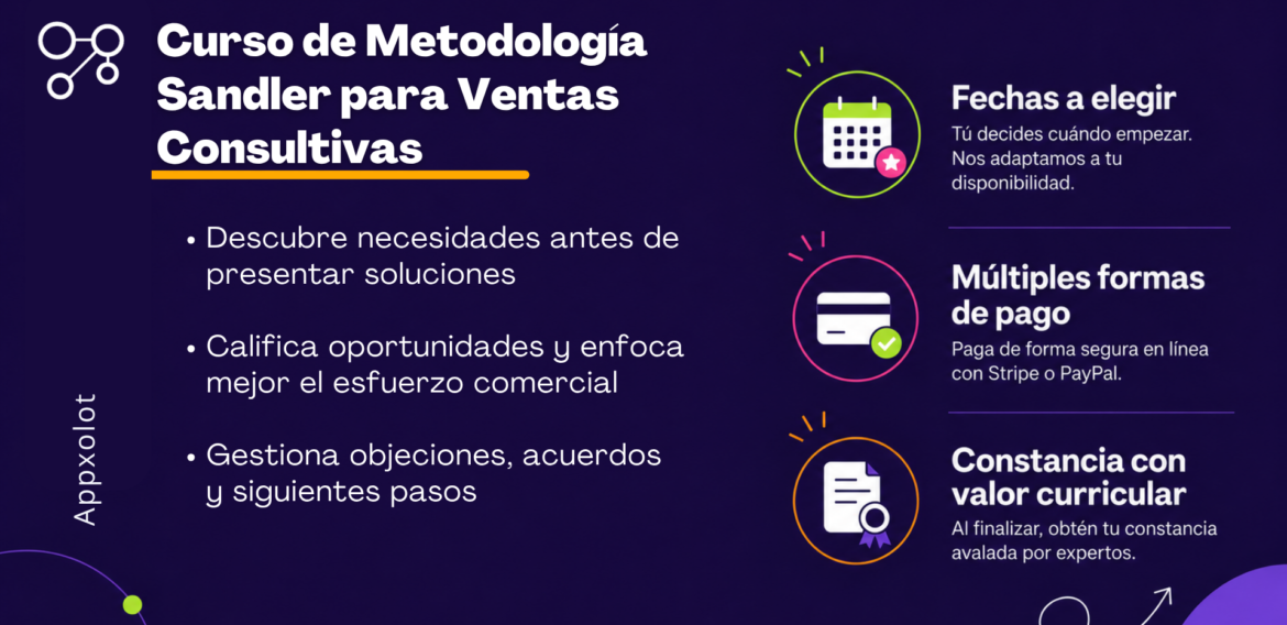 Metodología Sandler para el Proceso Comercial
